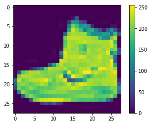 ../../_images/week_5_tensorflow_tutorials_02-basic_classification_23_0.png