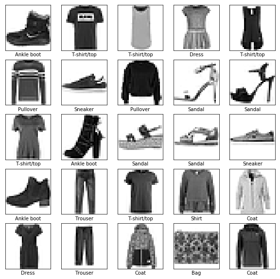 ../../_images/week_5_tensorflow_tutorials_02-basic_classification_27_0.png