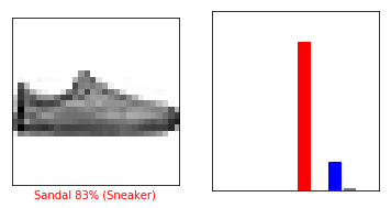 ../../_images/week_5_tensorflow_tutorials_02-basic_classification_51_0.png