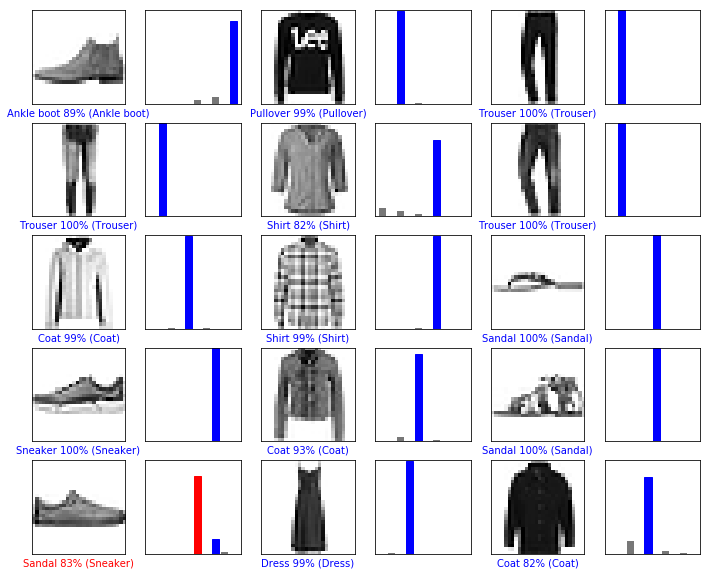 ../../_images/week_5_tensorflow_tutorials_02-basic_classification_53_0.png