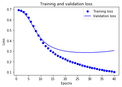 ../../_images/week_5_tensorflow_tutorials_03-basic_text_classification_43_0.png