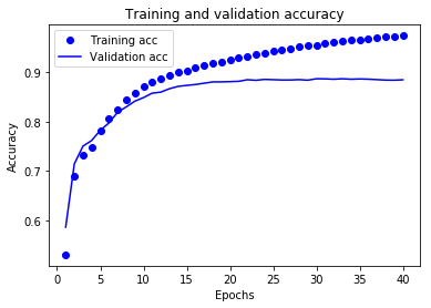 ../../_images/week_5_tensorflow_tutorials_03-basic_text_classification_44_0.png