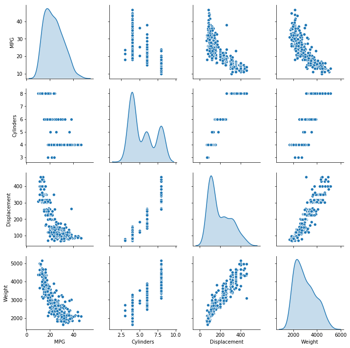../../_images/week_5_tensorflow_tutorials_04-basic_regression_45_0.png