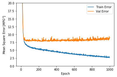 ../../_images/week_5_tensorflow_tutorials_04-basic_regression_45_2.png
