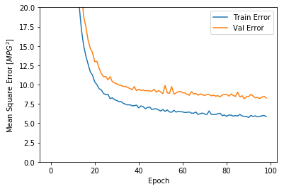../../_images/week_5_tensorflow_tutorials_04-basic_regression_47_2.png