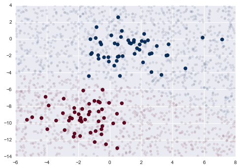 ../../_images/week_7_classification_05_05_Naive_Bayes_15_0.png