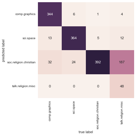 ../../_images/week_7_classification_05_05_Naive_Bayes_31_0.png