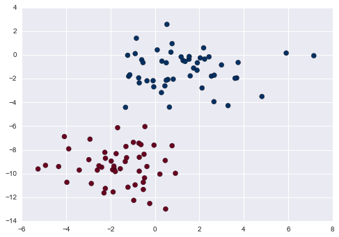 ../../_images/week_7_classification_05_05_Naive_Bayes_7_0.png