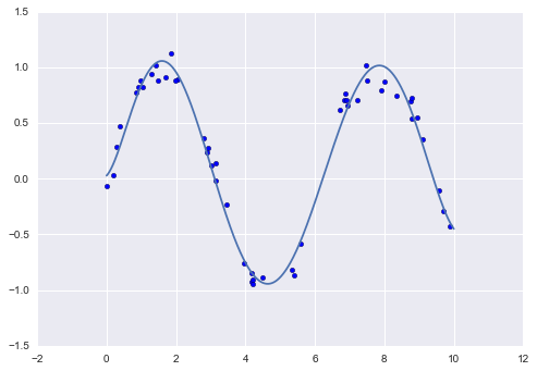 ../../_images/week_7_regression_05_06_Linear_Regression_21_0.png