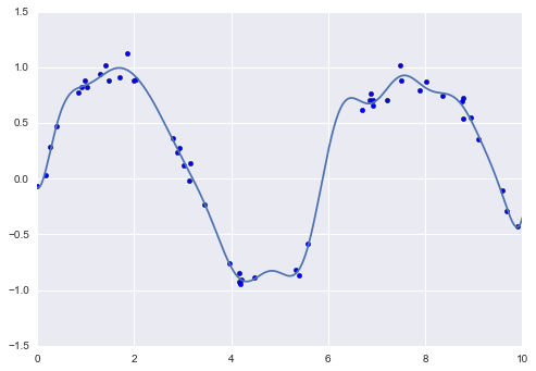 ../../_images/week_7_regression_05_06_Linear_Regression_26_0.png