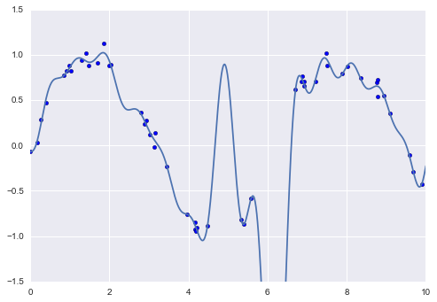 ../../_images/week_7_regression_05_06_Linear_Regression_29_0.png