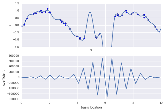 ../../_images/week_7_regression_05_06_Linear_Regression_31_0.png
