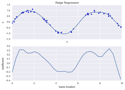 ../../_images/week_7_regression_05_06_Linear_Regression_34_0.png