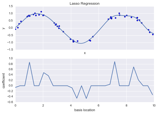 ../../_images/week_7_regression_05_06_Linear_Regression_37_0.png