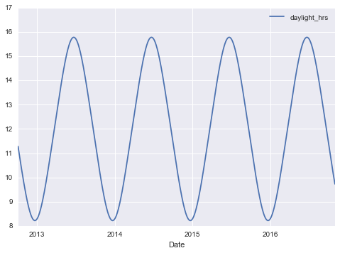../../_images/week_7_regression_05_06_Linear_Regression_50_1.png