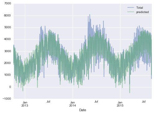 ../../_images/week_7_regression_05_06_Linear_Regression_60_0.png