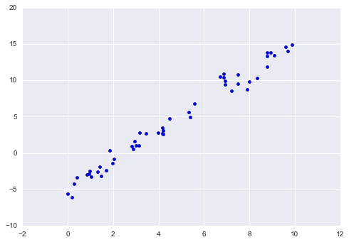 ../../_images/week_7_regression_05_06_Linear_Regression_6_0.png