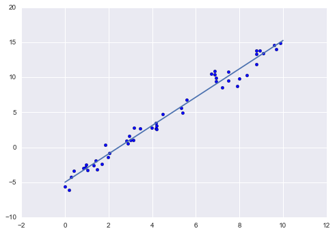 ../../_images/week_7_regression_05_06_Linear_Regression_8_0.png